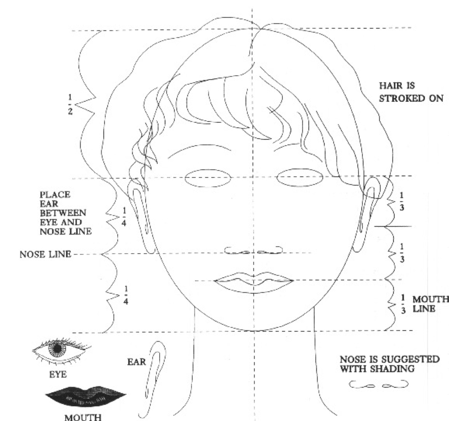 Teaching diagram showing how to draw facial proportions
